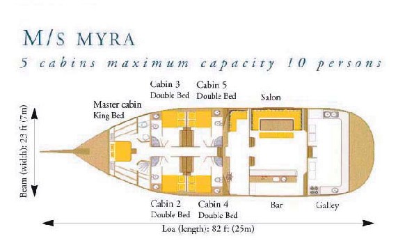 M/S Myra deck plan